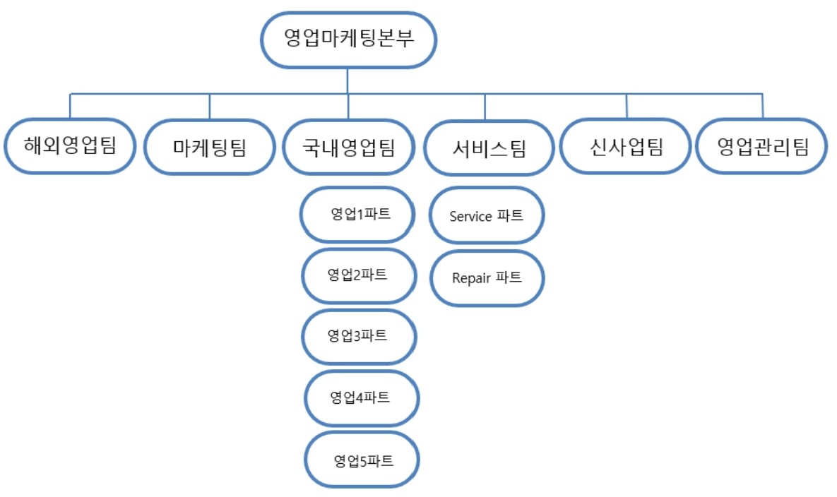 이미지: 엠아이텍 판매조직(기준일 : 2025.2Q)