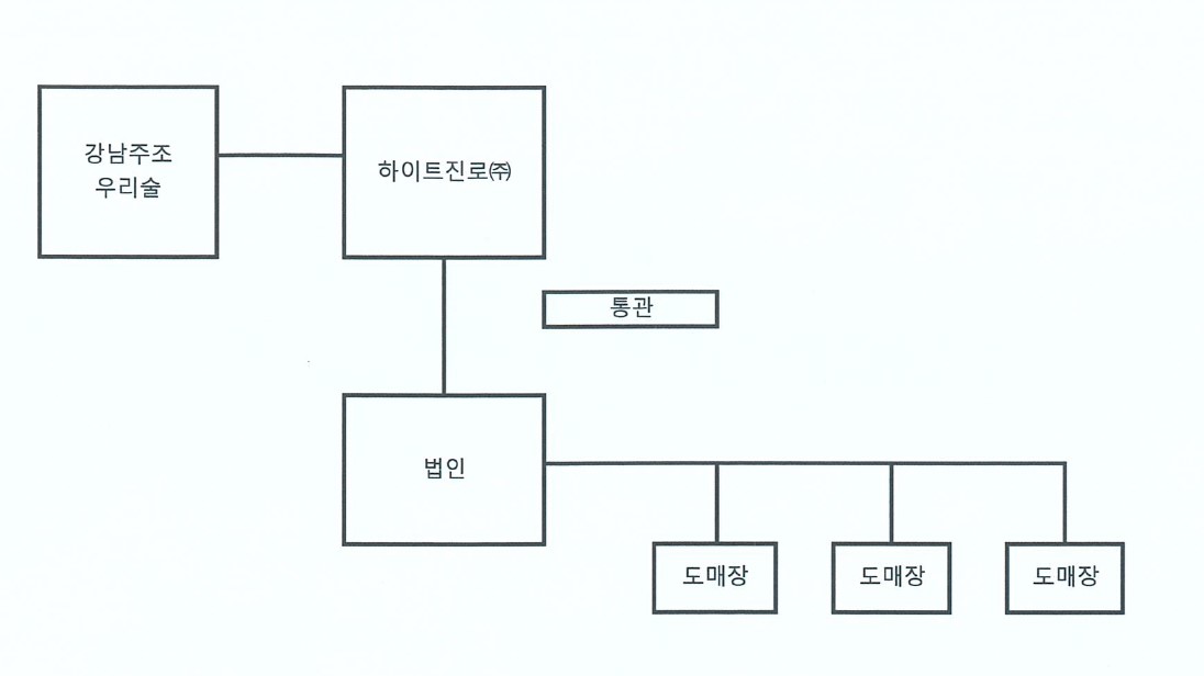 이미지: 막걸리수출