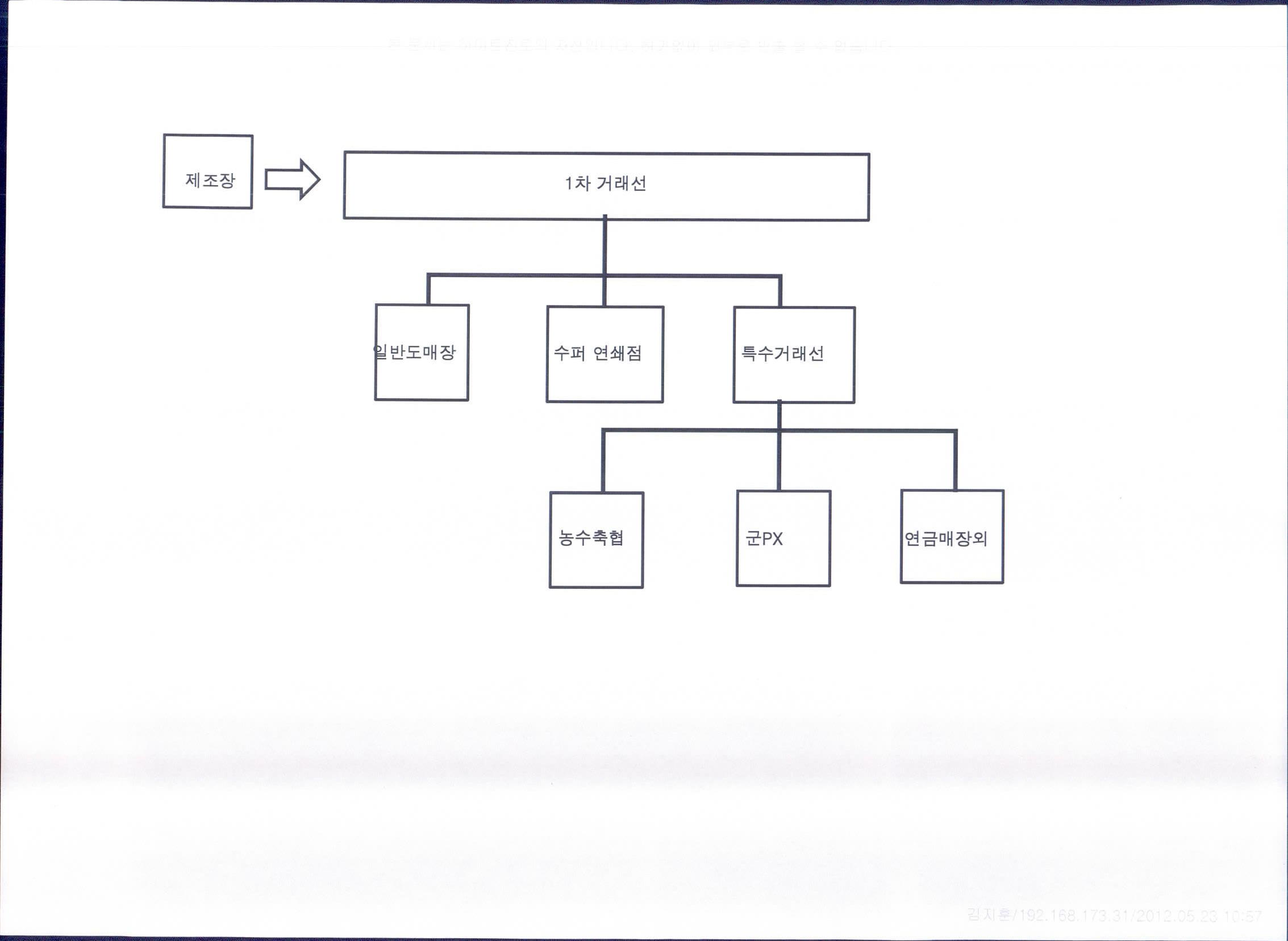 이미지: 소주판매