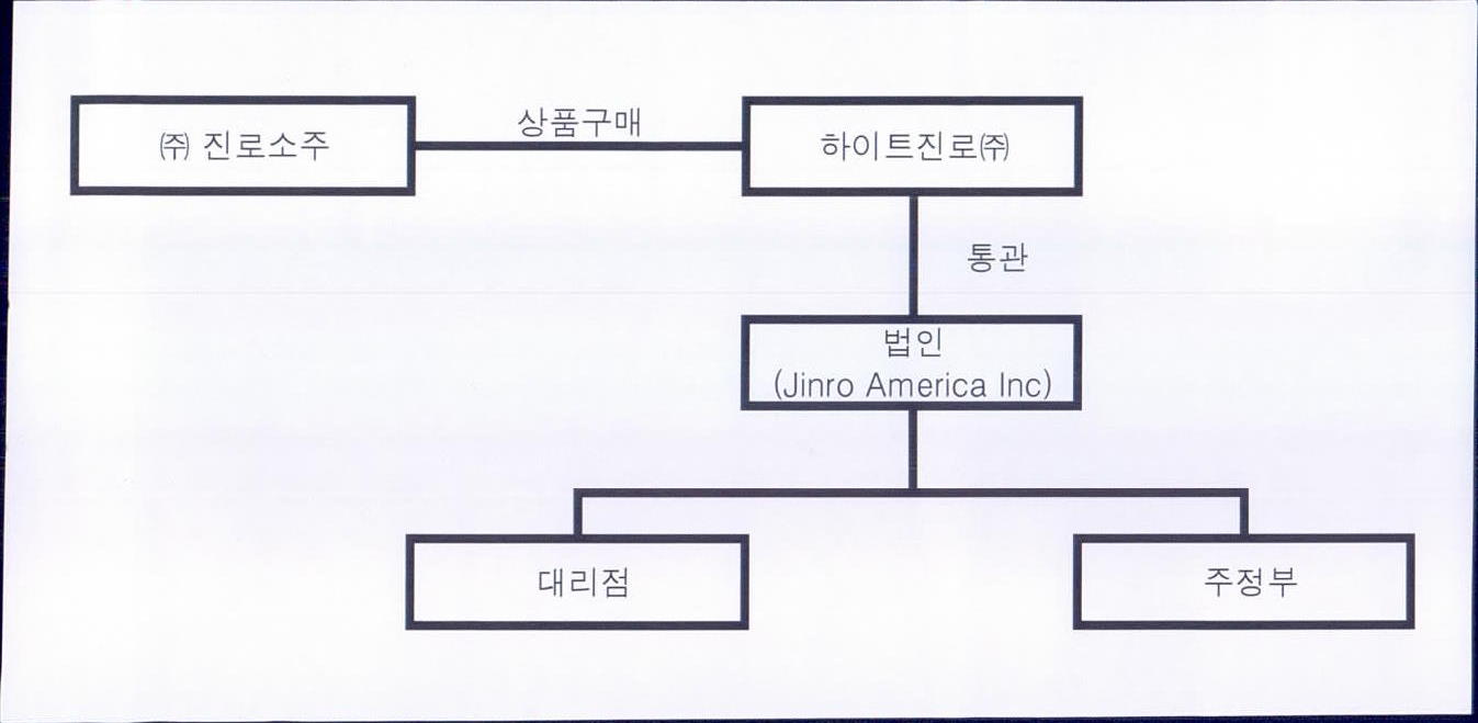 이미지: 법인수출