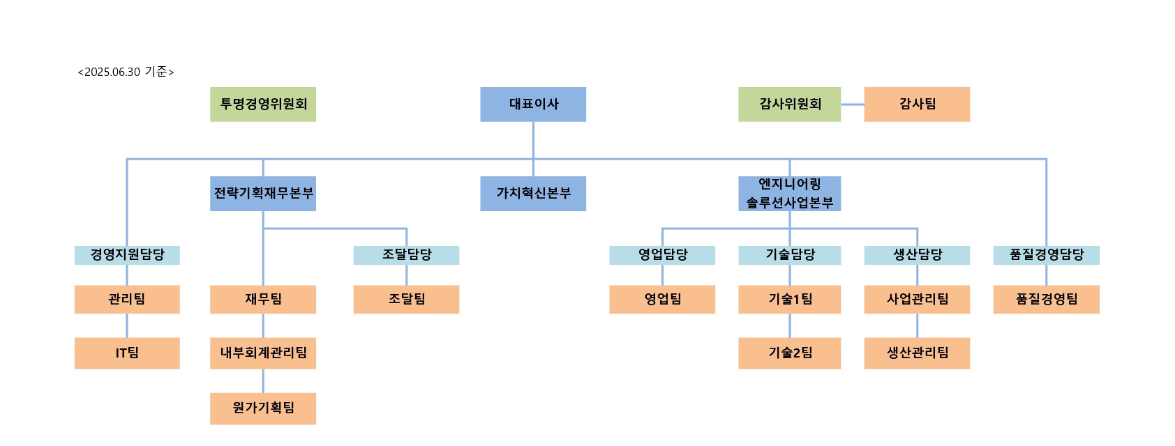 이미지: 조직도 (25.06)