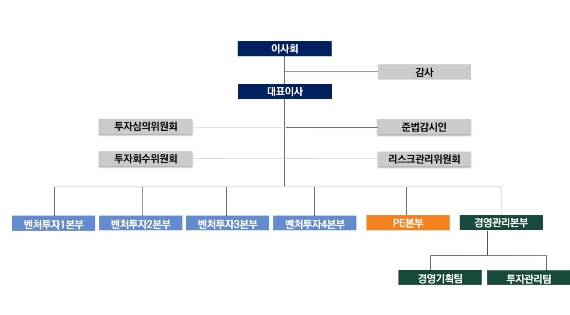 이미지: 조직도