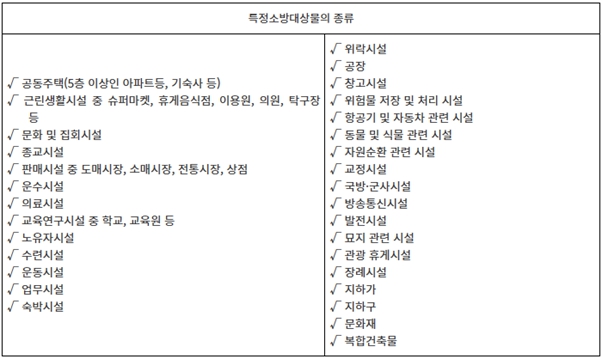 이미지: 특정소방대상물의 종류
