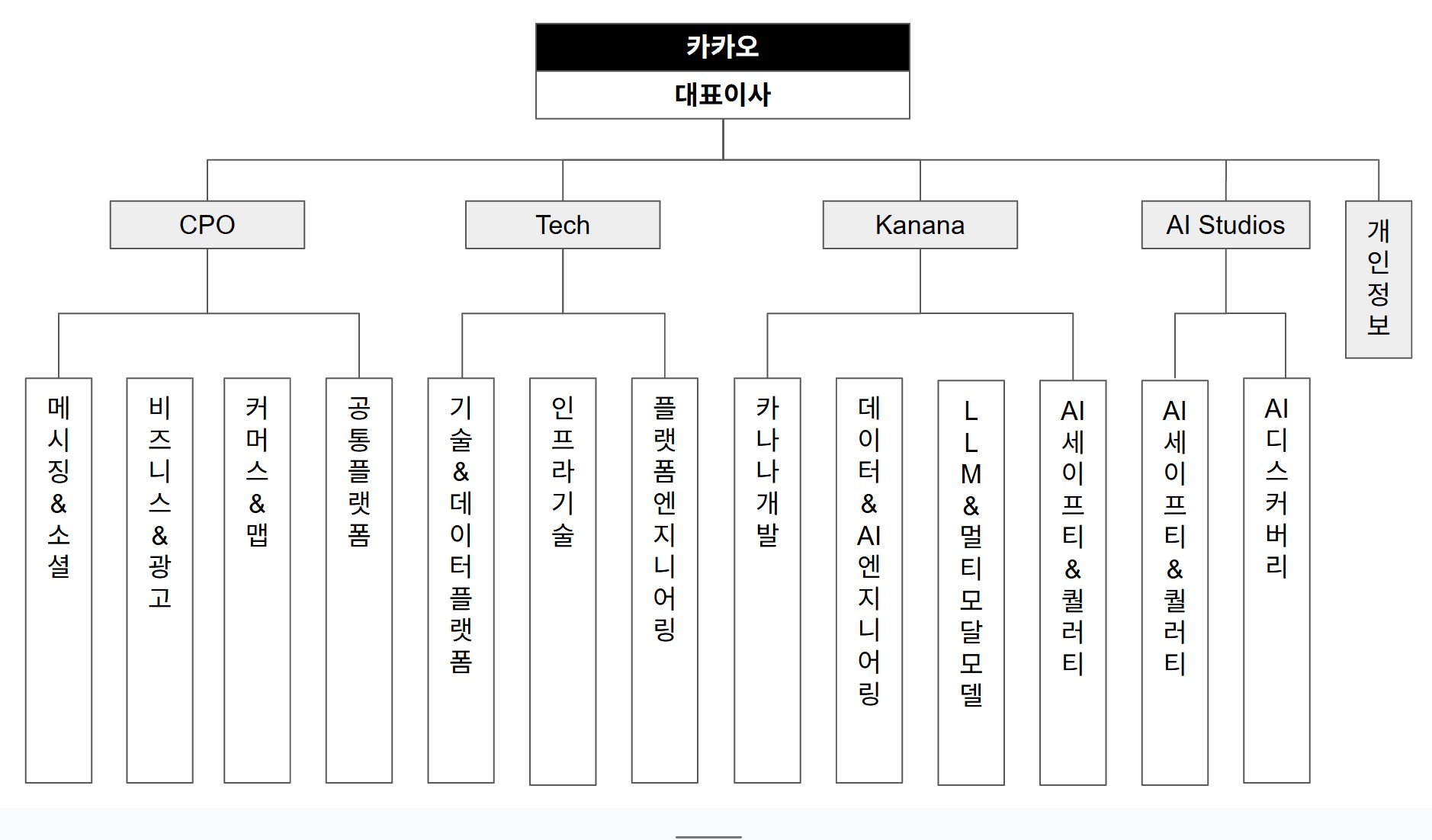 카카오] 반기보고서(일반법인)