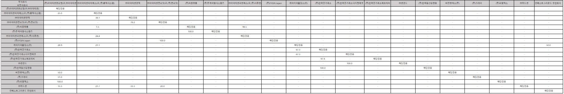 이미지: 계통도