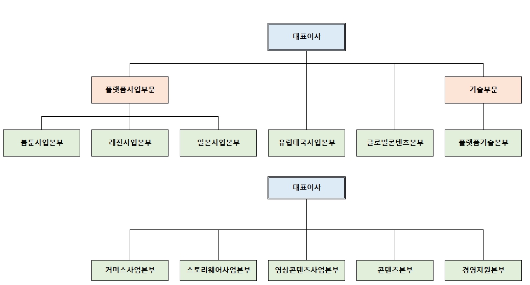 이미지: 2025년 6월말 기준