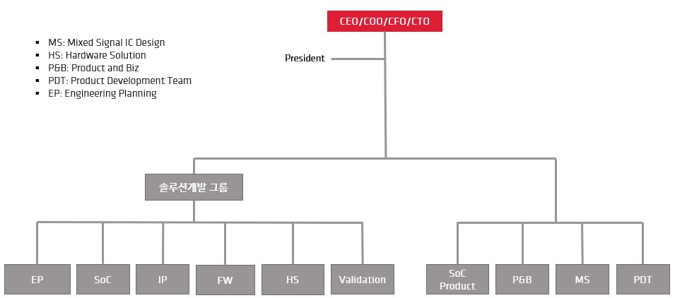 이미지: 연구개발조직도