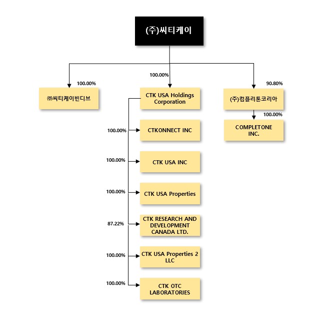 이미지: 계통도 (2025년 06월 30일_기준)