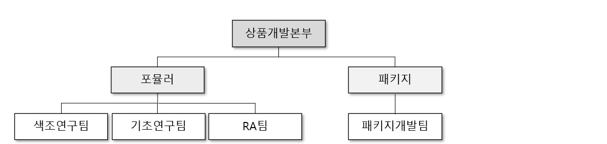 이미지: 연구개발 조직도