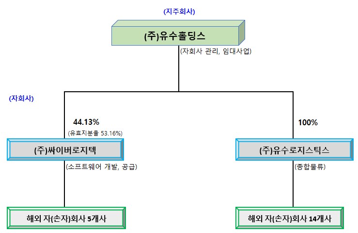 이미지: 유수 계통도