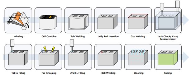 이미지: 각형전지