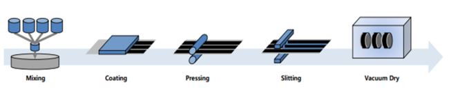 이미지: 극판공정
