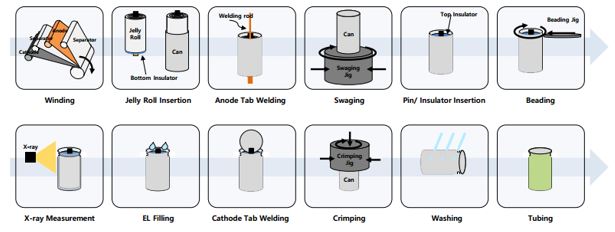이미지: 원형전지