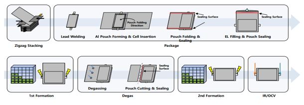 이미지: 파우치형 전지