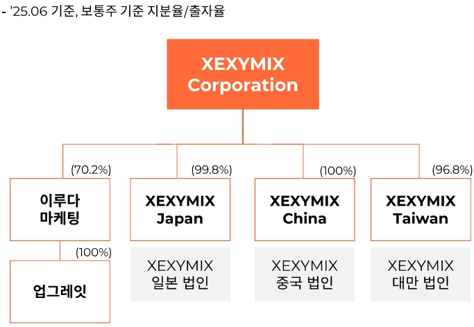 이미지: 계통도