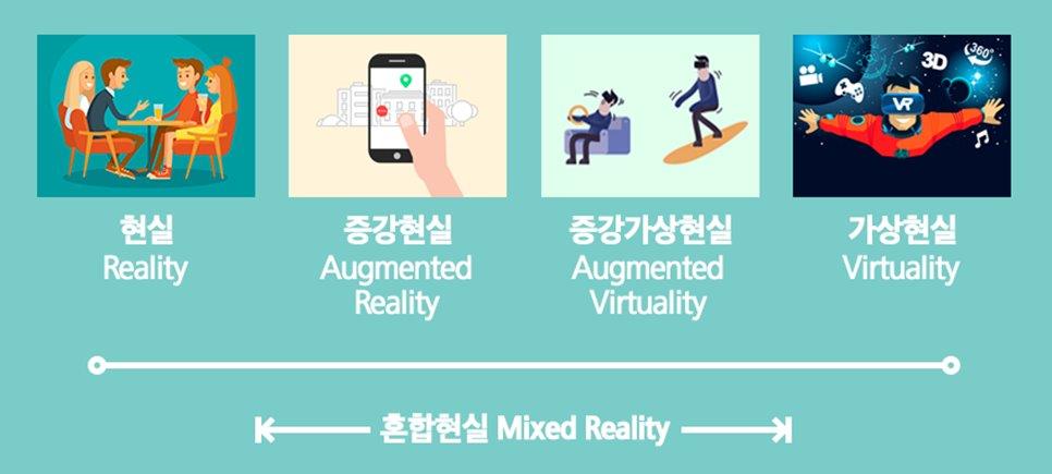이미지: VRㆍARㆍMR (출처 : 삼성전자 뉴스룸)