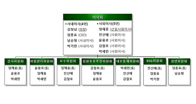 이미지: 제59기 구성안