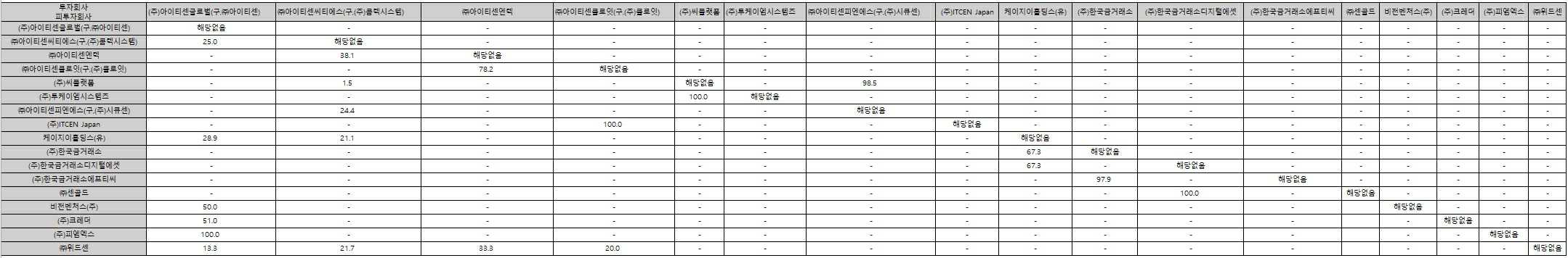 이미지: 25년 반기말 계통도