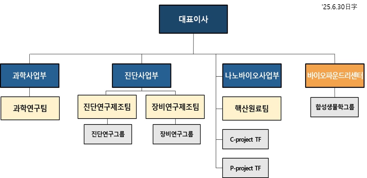 이미지: 연구개발 조직도