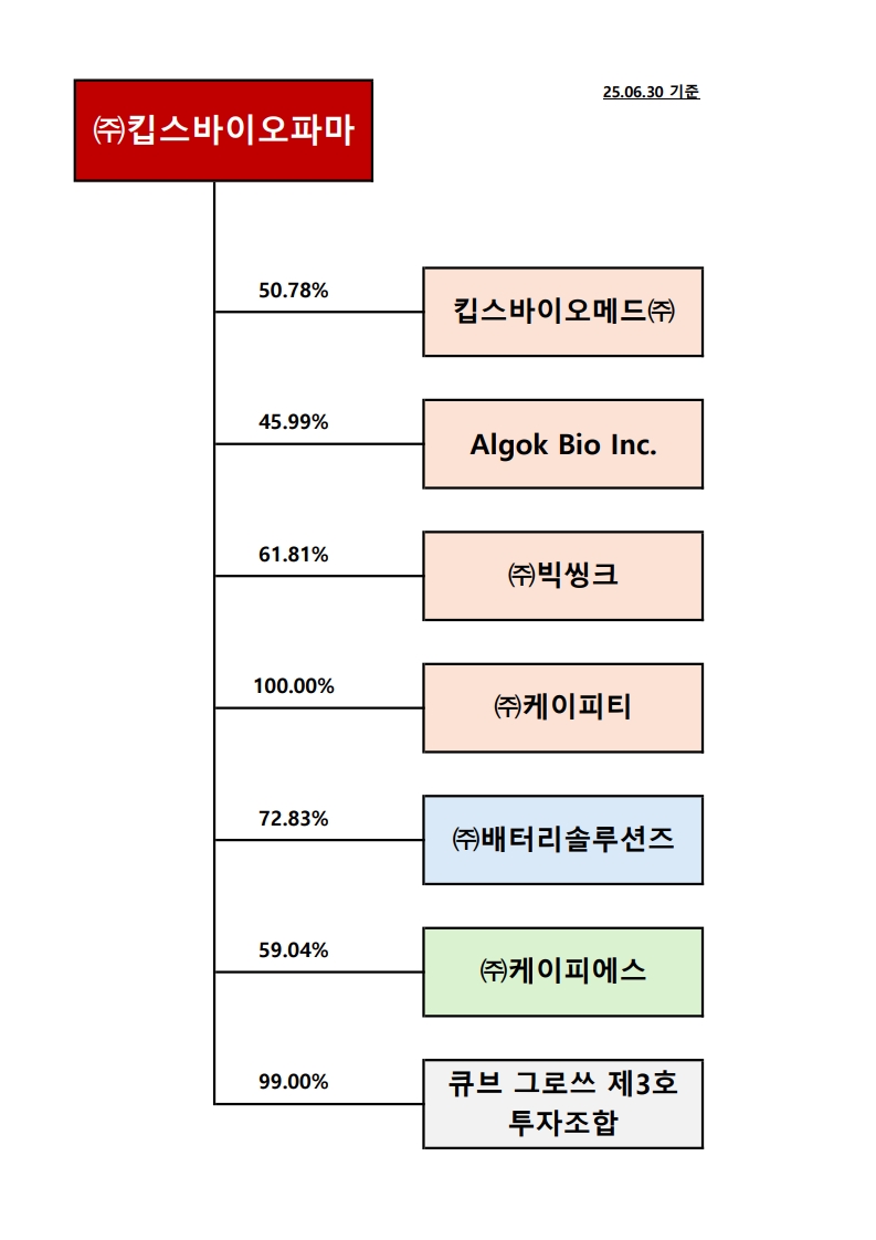 킵스파마(256940) 관련 이미지 6