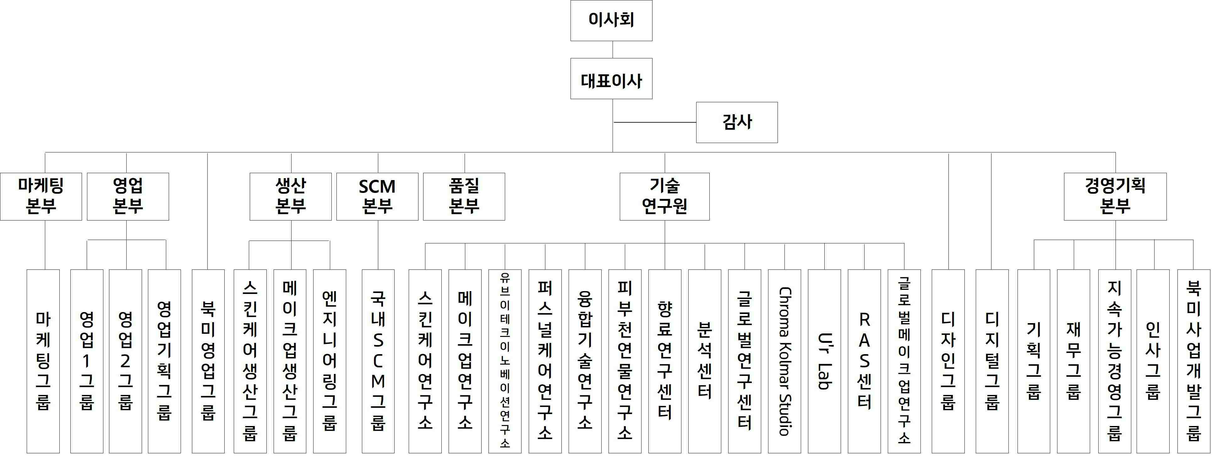 이미지: 한국콜마(주) 조직도