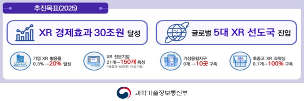 이미지: 가상융합경제 발전전략(과학기술정통부)