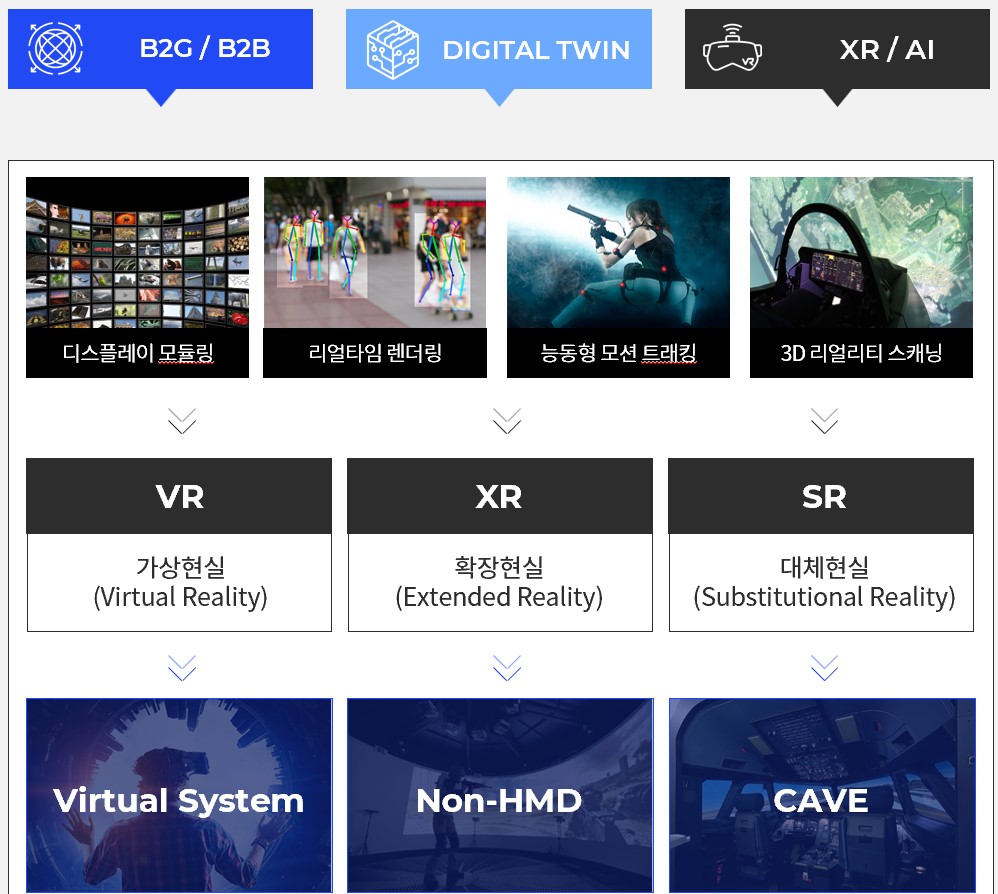 이미지: full dive system