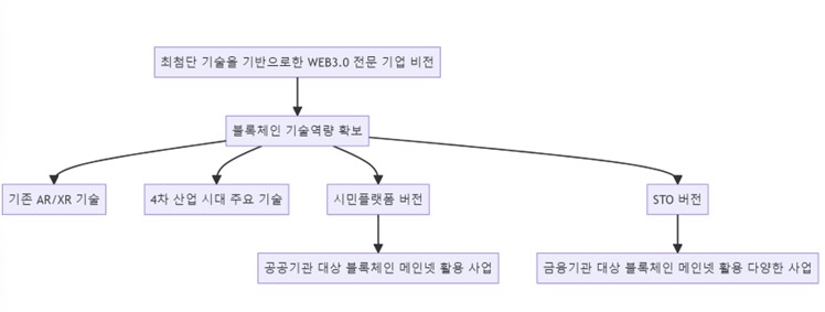 이미지: sto범위
