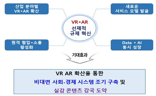 이미지: vrar선제적 규제혁신