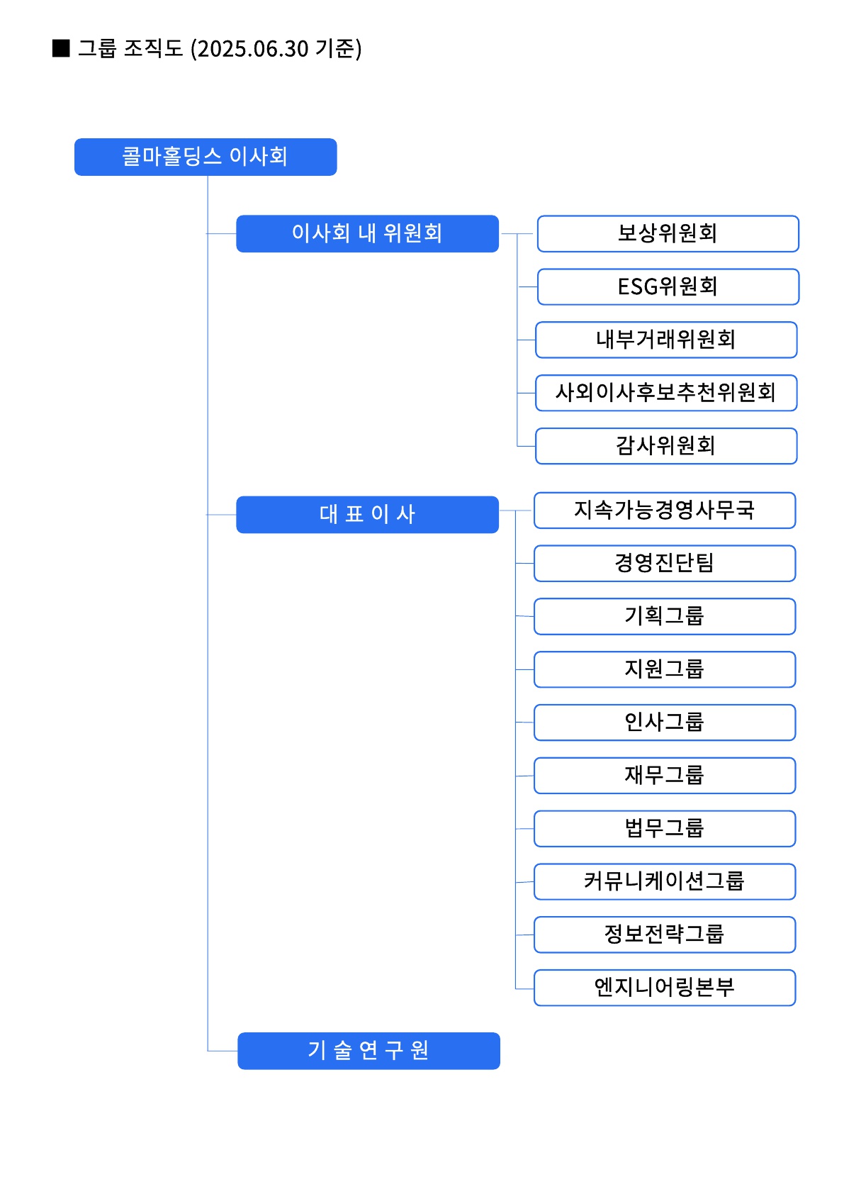 콜마홀딩스] 반기보고서(일반법인)