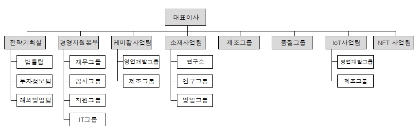 이미지: 조직도(2025.06.30)