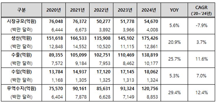 이미지: 국내 화장품 시장 규모