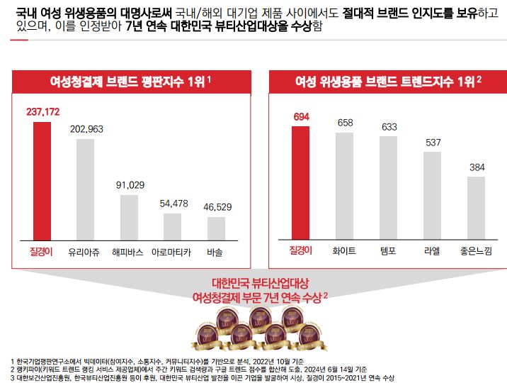 이미지: 브랜드 인지도