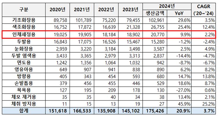 이미지: 생산실적