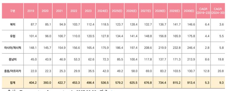 이미지: 시장규모