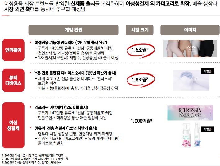 이미지: 신제품