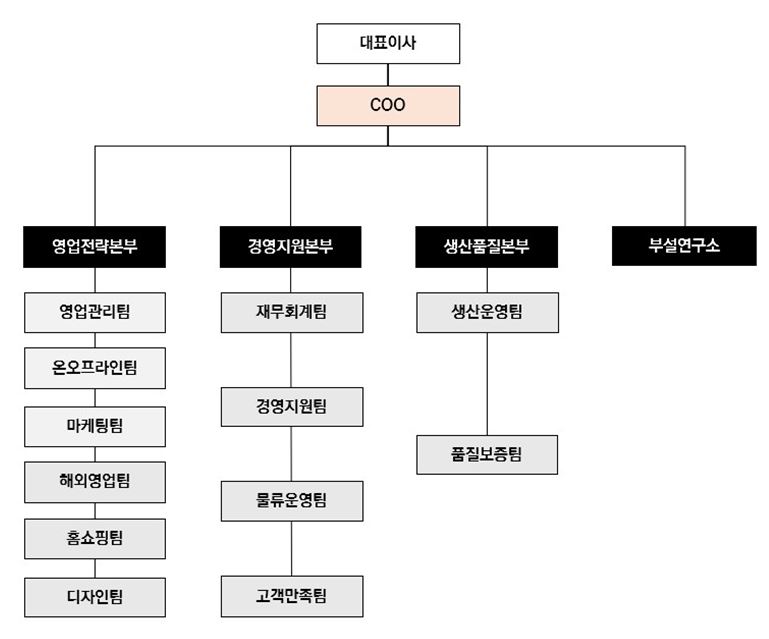 이미지: 조직도