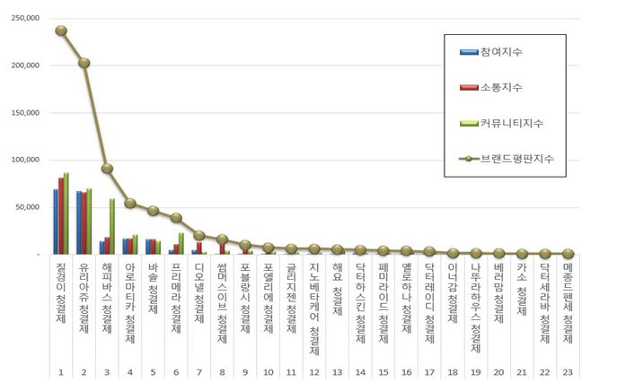 이미지: 평판지수
