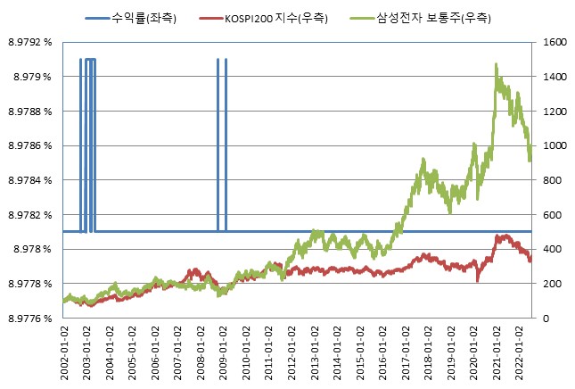 이미지: 미래에셋증권 제3675회 (수익률 모의실험)
