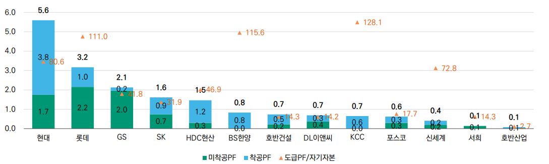 이미지: 업체별 pf보증규모(2024년말)