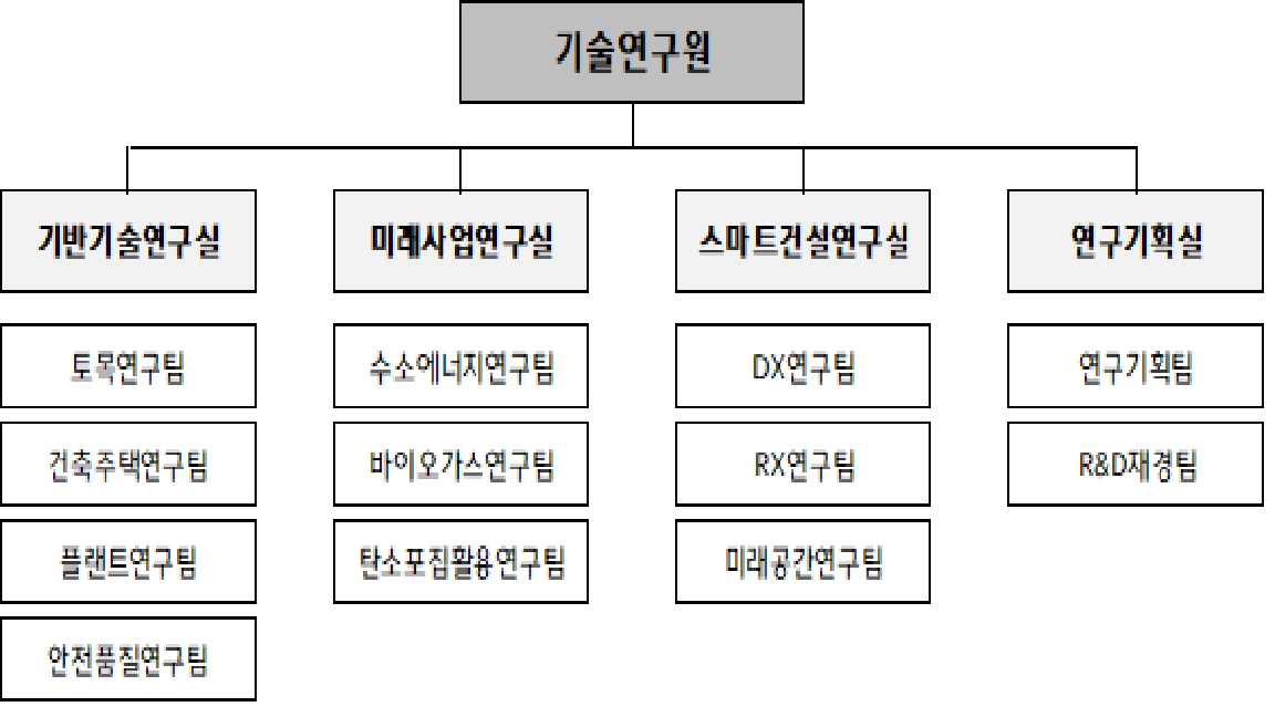 이미지: 연구기획팀조직도