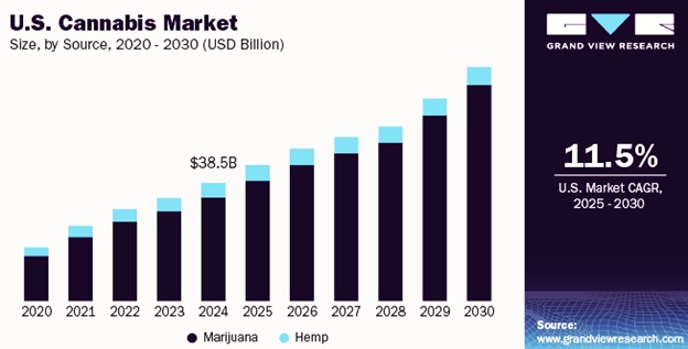 이미지: U.S. Cannabis Market