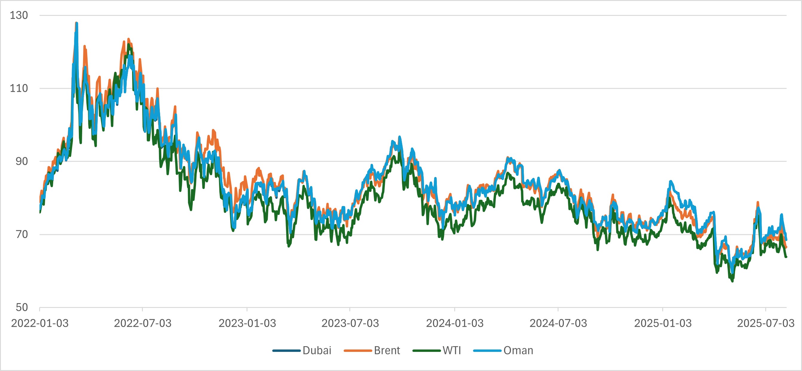 이미지: 국제유가변동추이