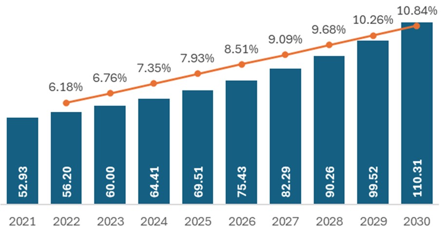 이미지: 글로벌 mrna 백신 및 치료제 시장 규모
