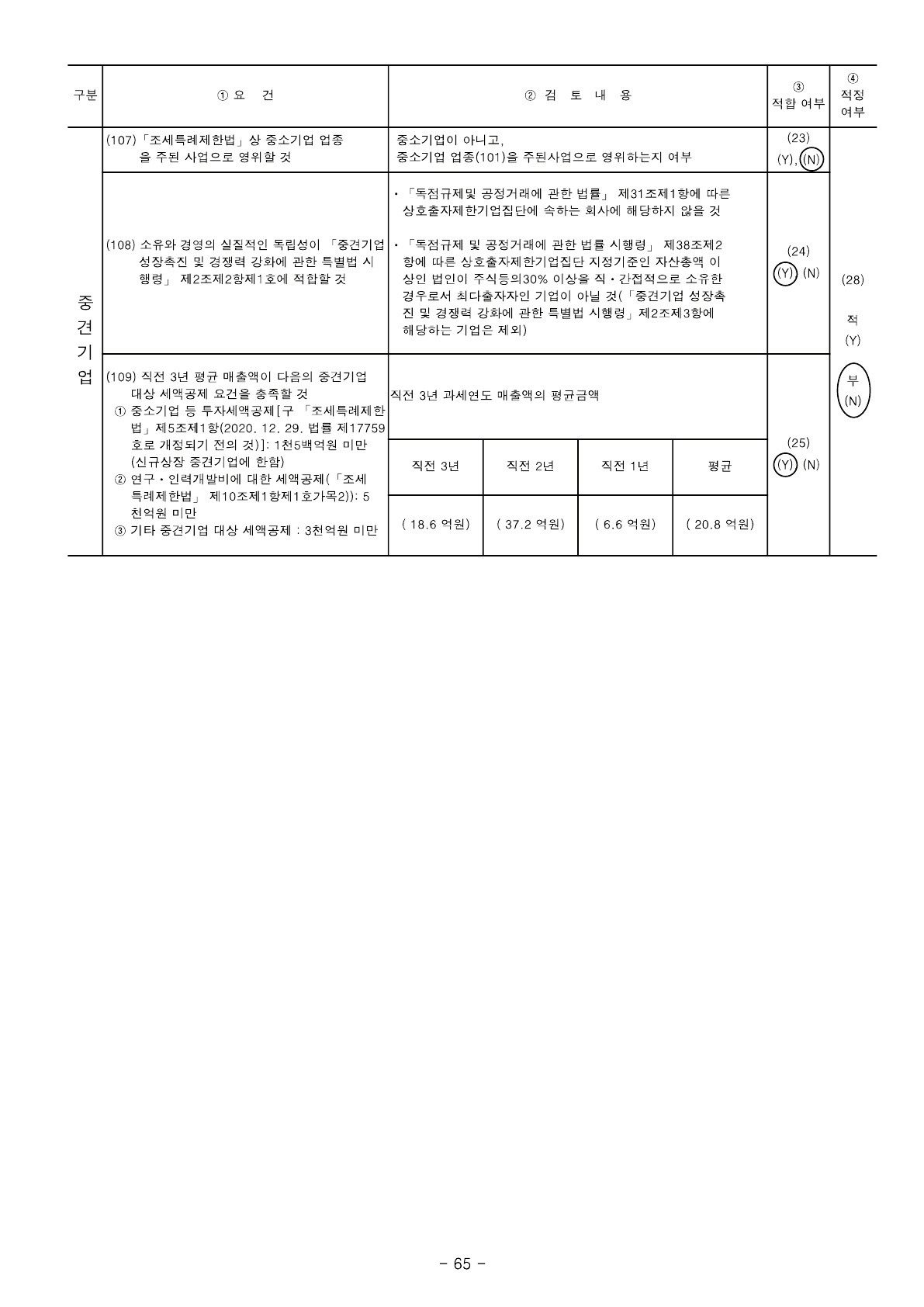 이미지: 중소기업기준검토표2