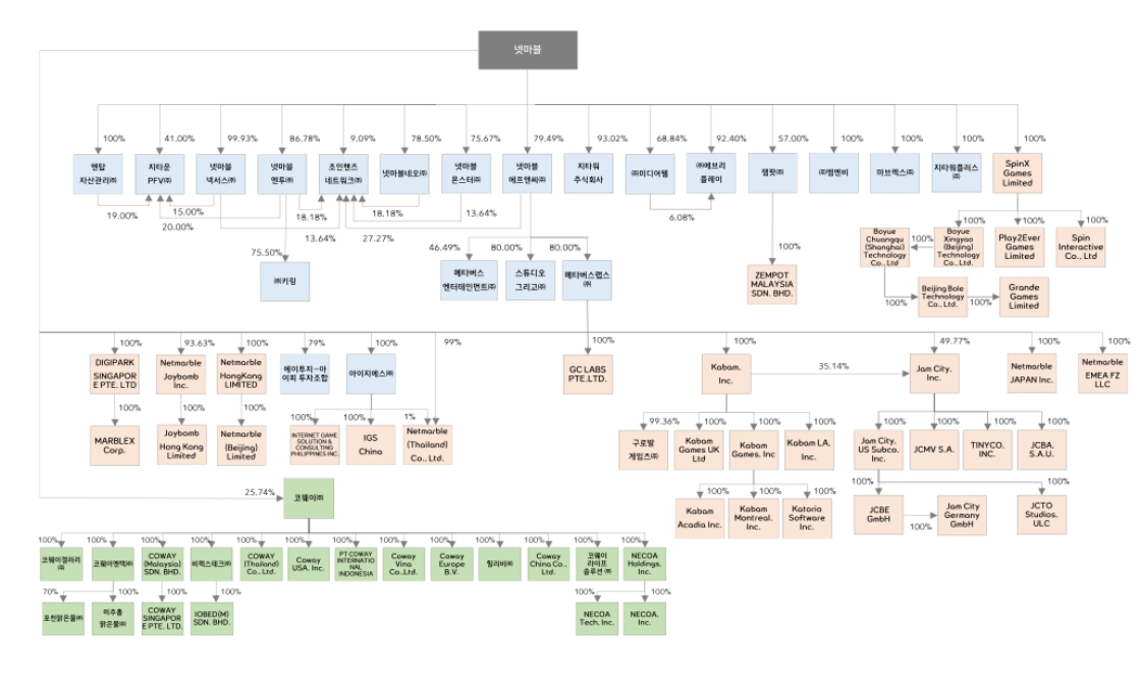 이미지: 계통도(2025.06.30)