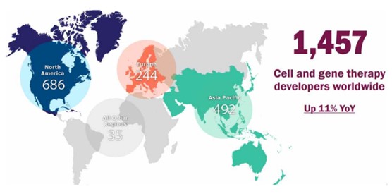 이미지: 3. 전세계 세포유전자치료제 개발사-한국바이오협회 2023