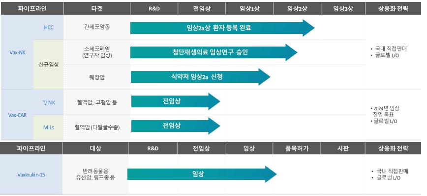 이미지: 박셀바이오_2023 파이프라인