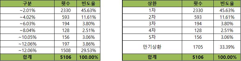 이미지: 기초자산의 과거 데이터를 이용한 수익률 모의실험