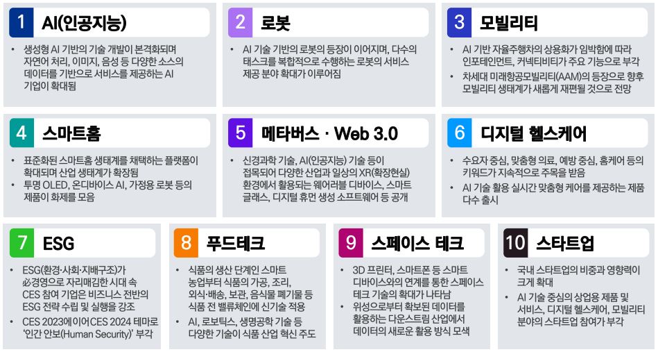 이미지: ces2024 트랜드